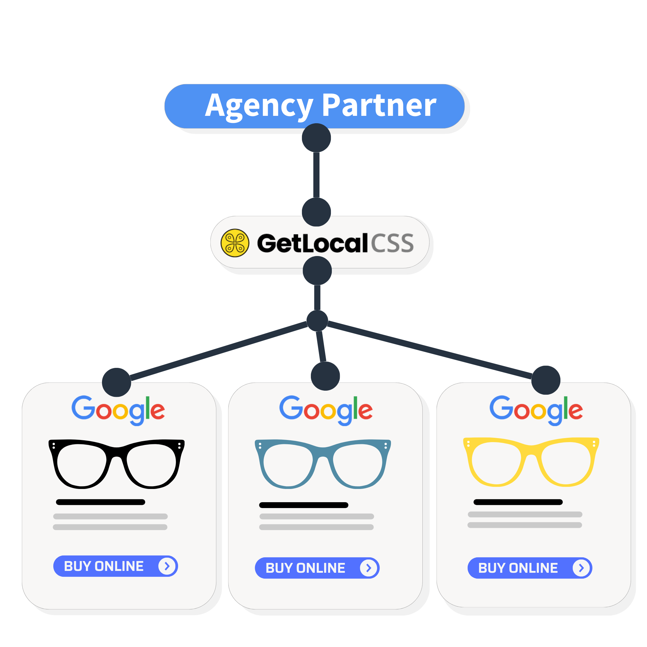 Getlocal CSS