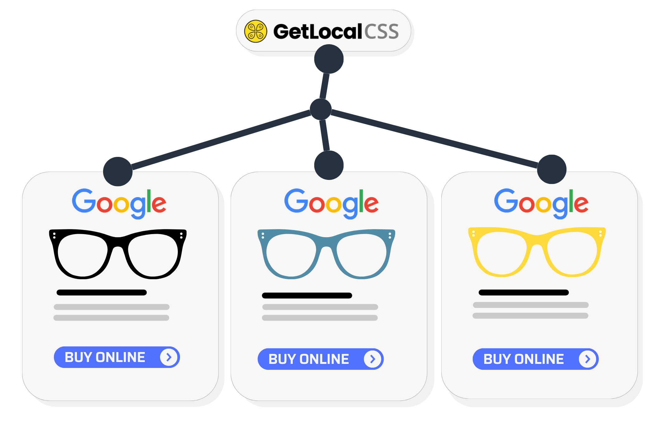 Getlocal CSS